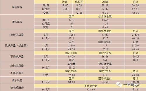 尋底路漫漫，鎳價(jià)支撐在何方丨一德有色