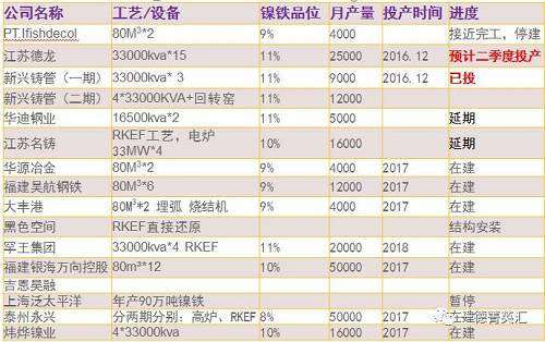 尋底路漫漫，鎳價(jià)支撐在何方丨一德有色