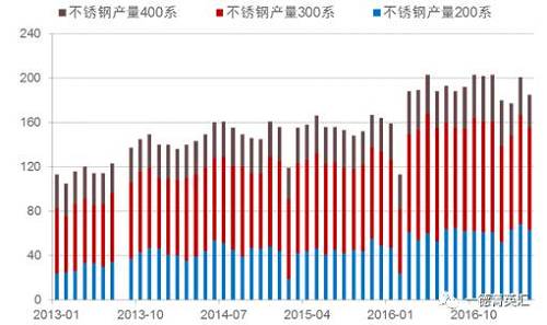 尋底路漫漫，鎳價(jià)支撐在何方丨一德有色