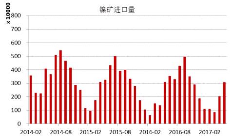 產(chǎn)業(yè)利空盡放，鎳價三季度或?qū)⒂瓉硎锕庳掳肽晖顿Y報告