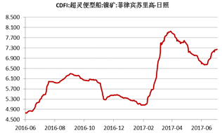 產(chǎn)業(yè)利空盡放，鎳價三季度或?qū)⒂瓉硎锕庳掳肽晖顿Y報告