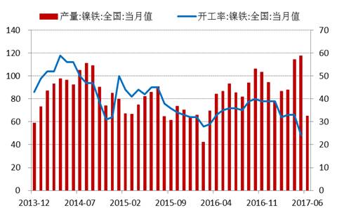 產(chǎn)業(yè)利空盡放，鎳價三季度或?qū)⒂瓉硎锕庳掳肽晖顿Y報告