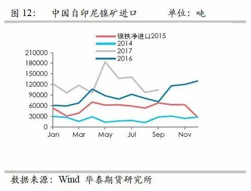 鎳鐵供應(yīng)緊張，鎳價(jià)看漲不變！