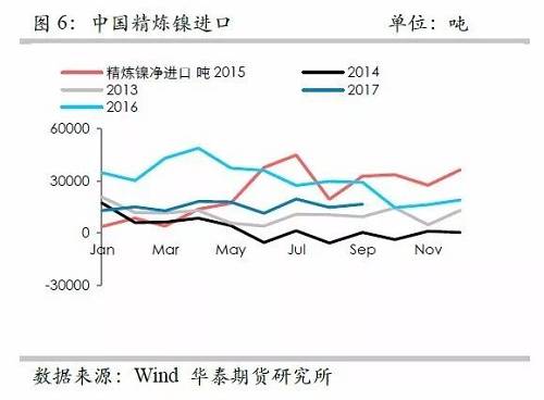 鎳鐵供應(yīng)緊張，鎳價(jià)看漲不變！