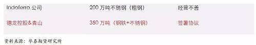 鎳鐵供應(yīng)緊張，鎳價(jià)看漲不變！