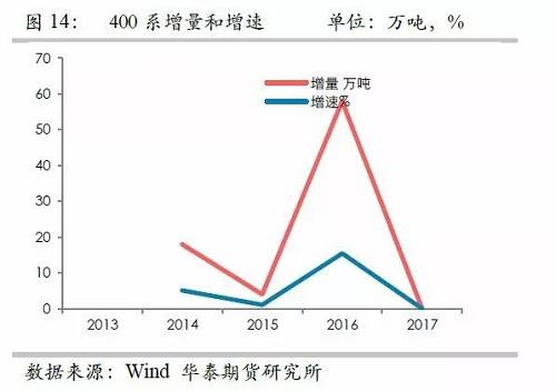鎳鐵供應(yīng)緊張，鎳價(jià)看漲不變！