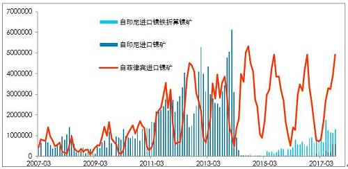 利潤有一定維持，鎳鐵有能力跟隨鎳價(jià)，當(dāng)前鎳鐵供應(yīng)并不充沛。