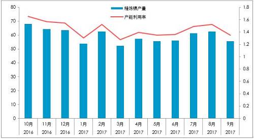 截至10月26日，10月份，LME庫存增加0.23萬噸，至38.4萬噸；同期，上期所庫存下降0.44萬噸至4.87萬噸，全球總庫存下降0.21萬噸。青山一期的壓制，國內(nèi)真實(shí)供需短缺幅度或降低至100噸/天。