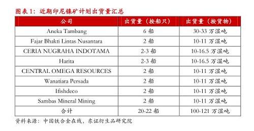 【月度報(bào)告-鎳】需求擔(dān)憂(yōu)漸弱，鎳價(jià)先抑后揚(yáng)