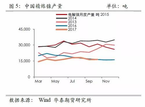 策略報(bào)告 | 鎳價(jià)實(shí)現(xiàn)反彈邏輯，需要靜待印尼不銹鋼沖擊