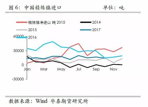 策略報(bào)告 | 鎳價(jià)實(shí)現(xiàn)反彈邏輯，需要靜待印尼不銹鋼沖擊