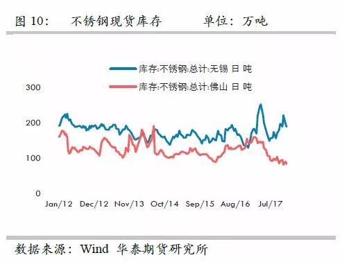 策略報(bào)告 | 鎳價(jià)實(shí)現(xiàn)反彈邏輯，需要靜待印尼不銹鋼沖擊