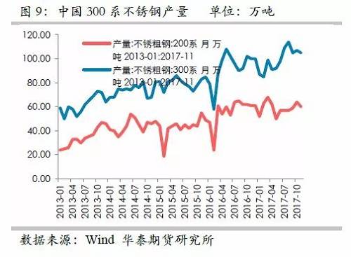 因此，印尼二期不銹鋼沖擊將是短期的事件，但由于其尚未落地，這對鎳價(jià)預(yù)期構(gòu)成短期壓力。