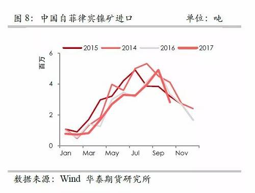 策略報(bào)告 | 鎳價(jià)實(shí)現(xiàn)反彈邏輯，需要靜待印尼不銹鋼沖擊