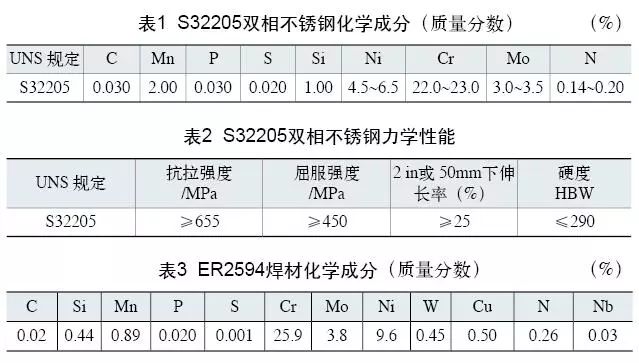 雙相不銹鋼板，2205不銹鋼,無錫不銹鋼,2507不銹鋼板,321不銹鋼板,316L不銹鋼板,無錫不銹鋼板