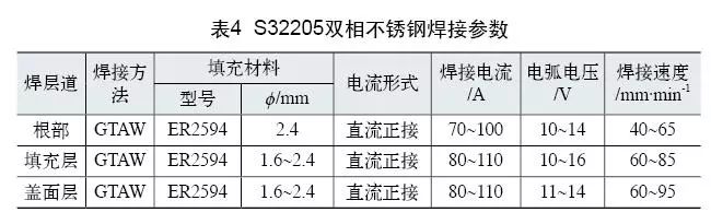 雙相不銹鋼板，2205不銹鋼,無錫不銹鋼,2507不銹鋼板,321不銹鋼板,316L不銹鋼板,無錫不銹鋼板